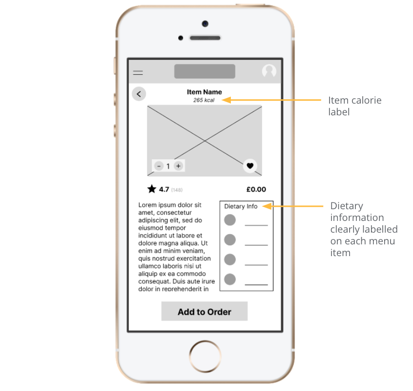 Digital Wireframe Details