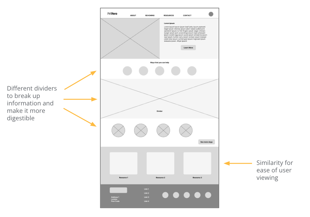 Digital Wireframe