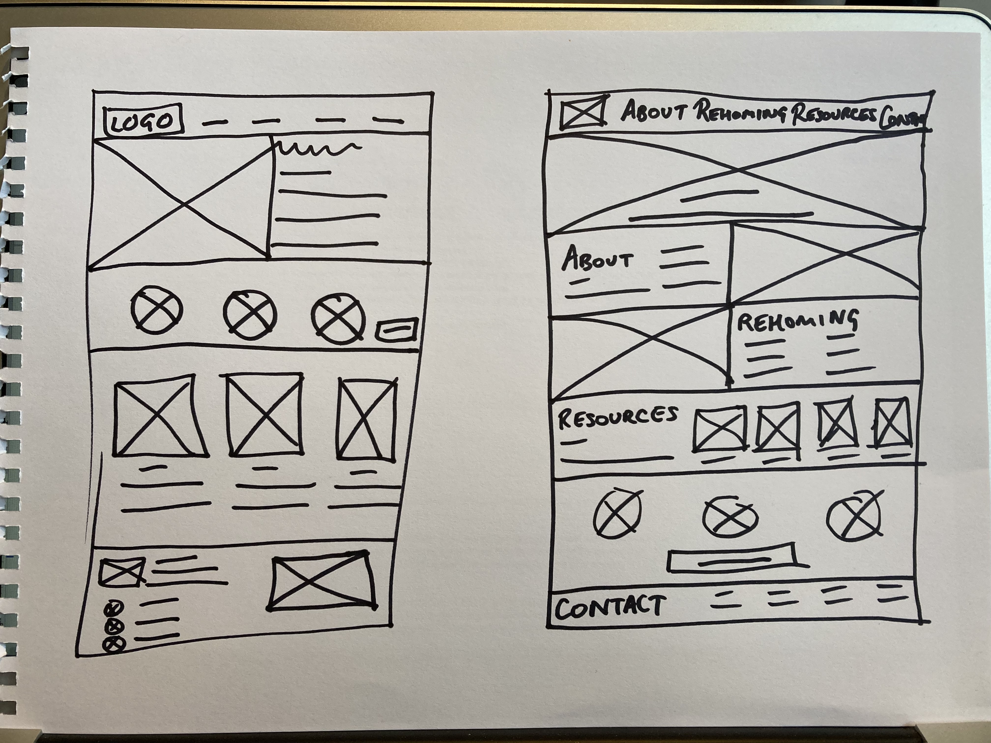 Paper Wireframes 1