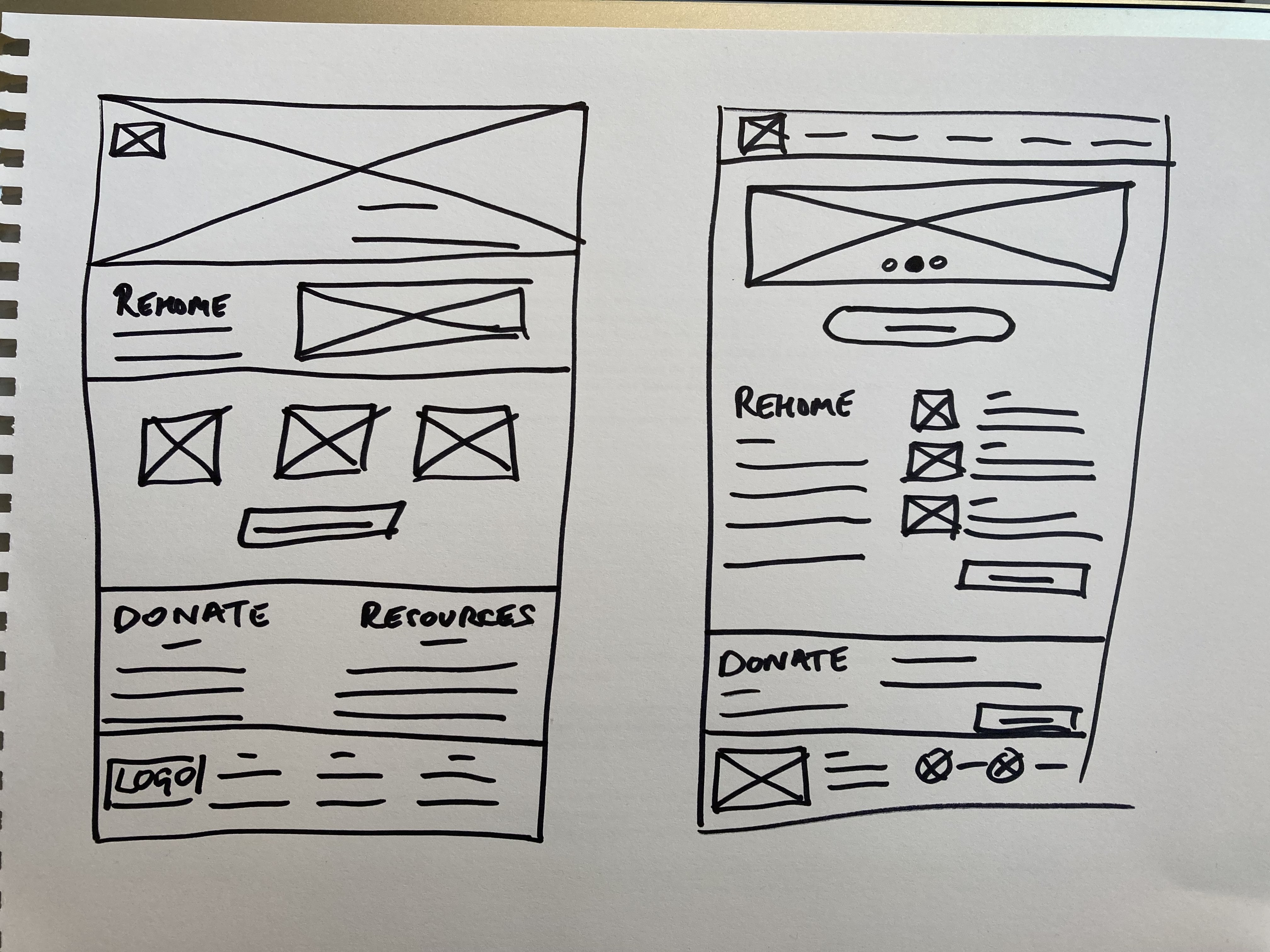 Paper Wireframes 2