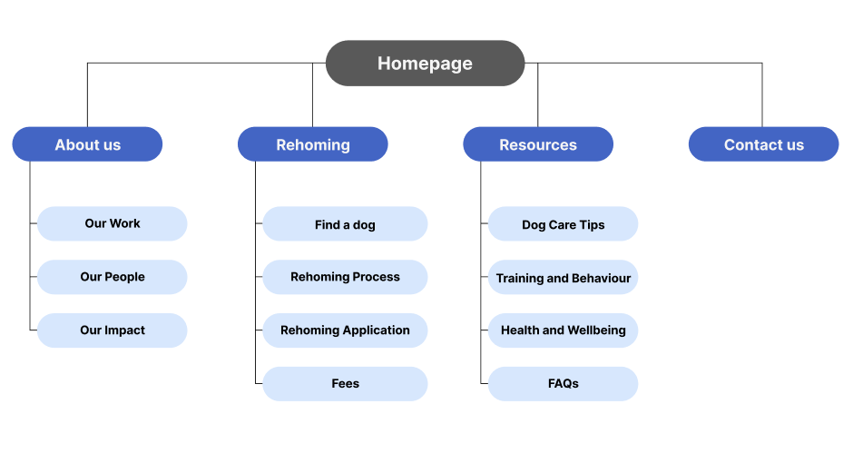 Sitemap